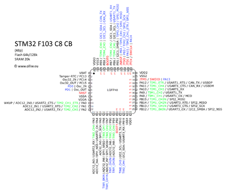 Revised Stm Blue Pill Pinout Diagram Em Images