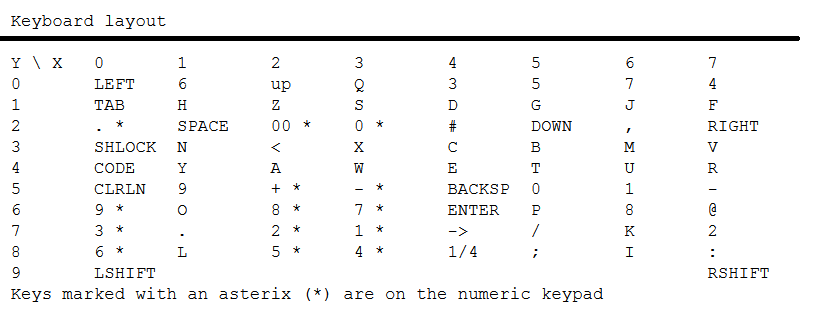 P2000T keyboard matrix.png
