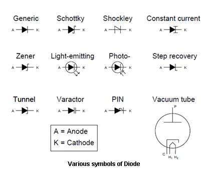 File:All-diodes.jpg