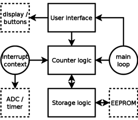 File:LaserCutterUsageCounter.svg - RevSpace