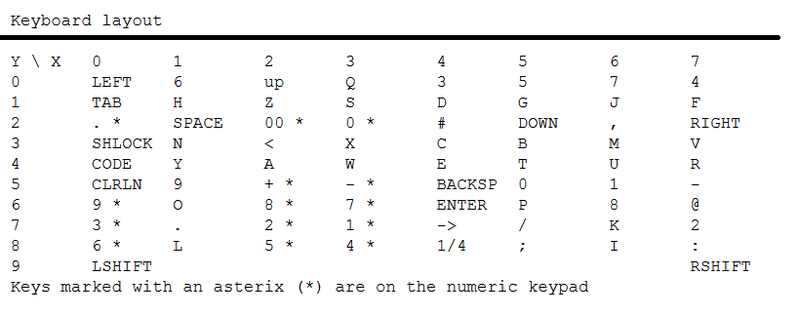 File:P2000T keyboard matrix.png